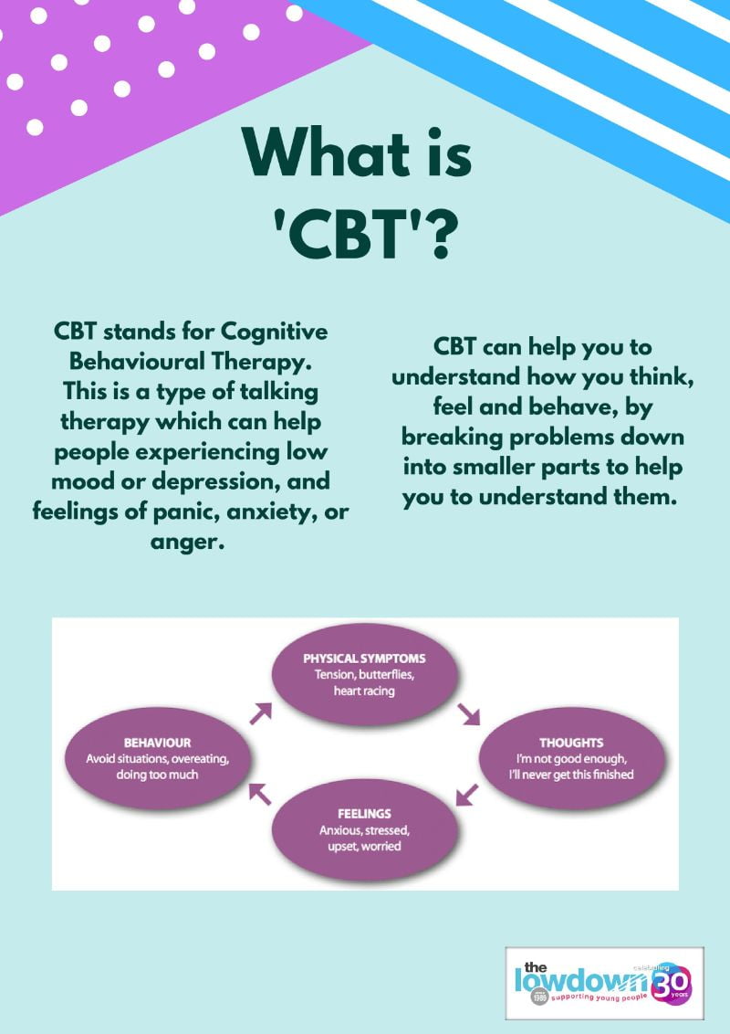 What is CBT